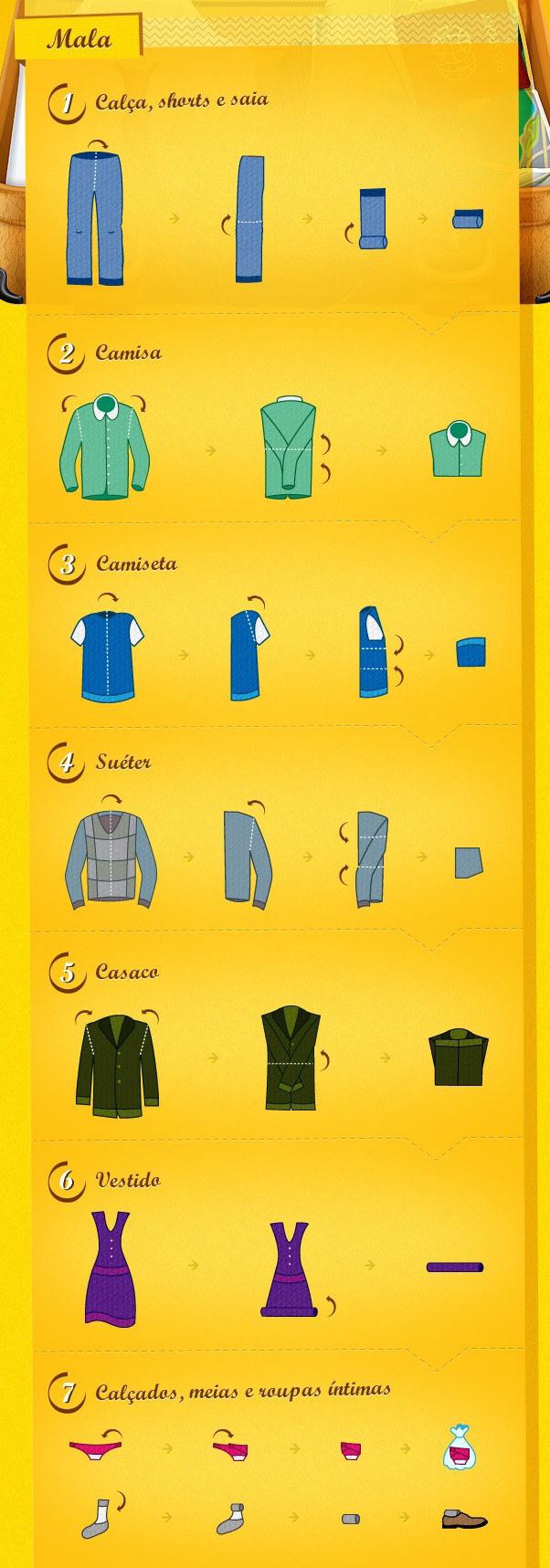 Melhor Maneira de Como Arrumar Mala